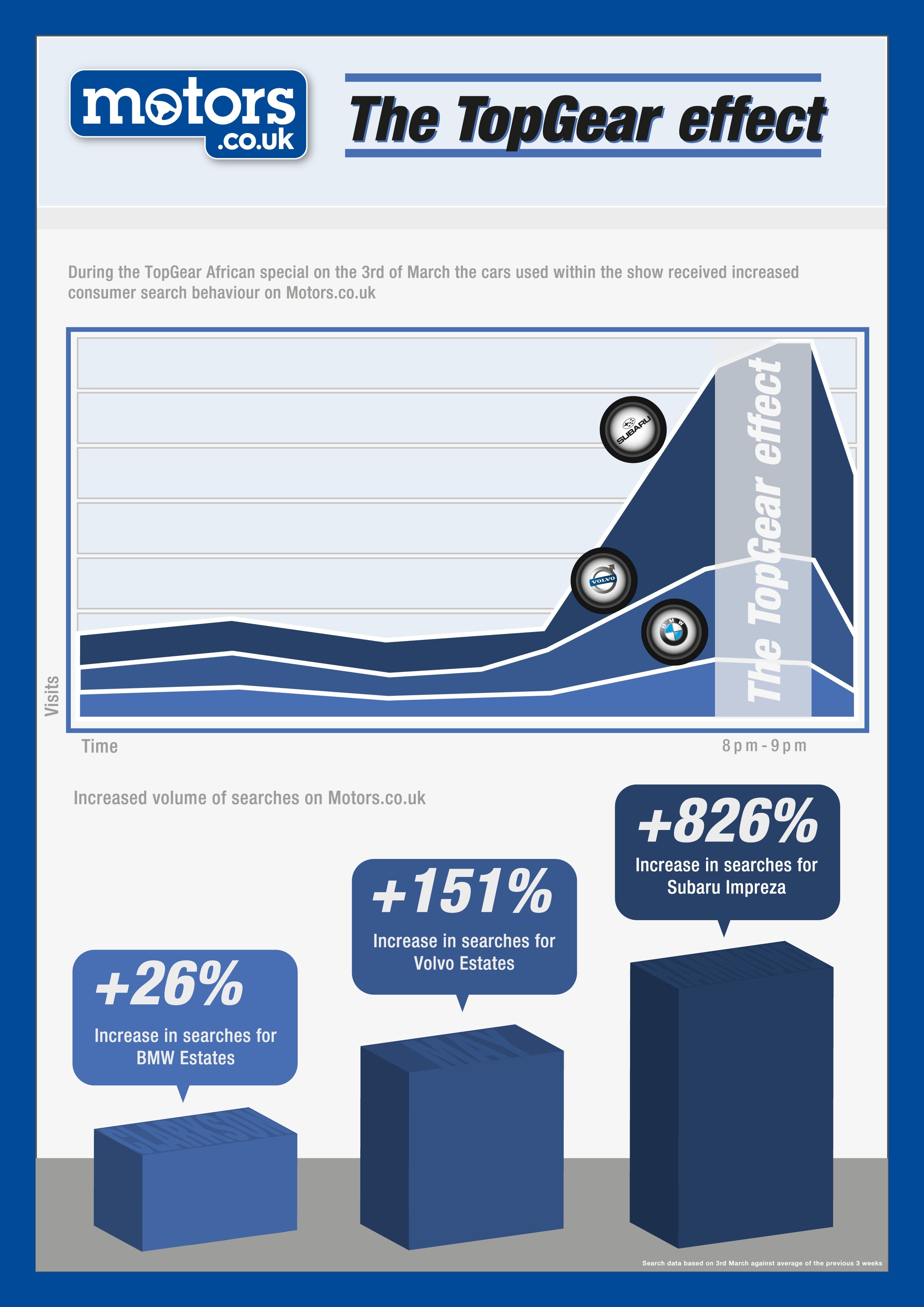 https://motors-legacy.azureedge.net/v2live/content/2013/3/TopGear%20info%20graphic.jpg