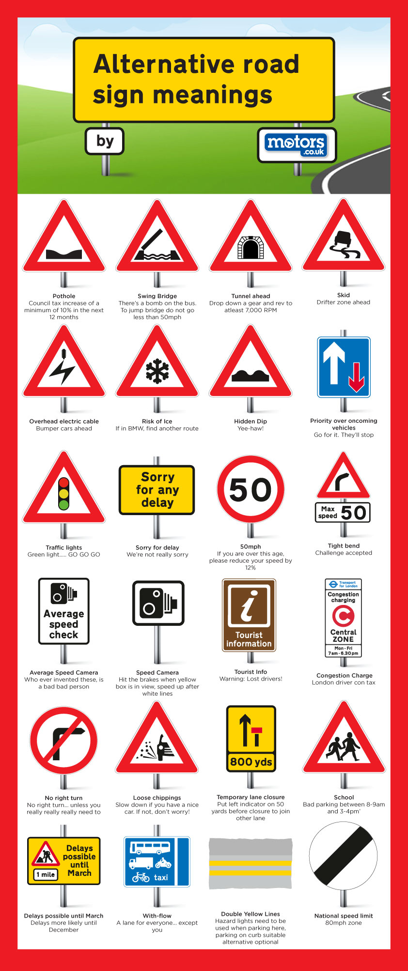 Road signs uk test