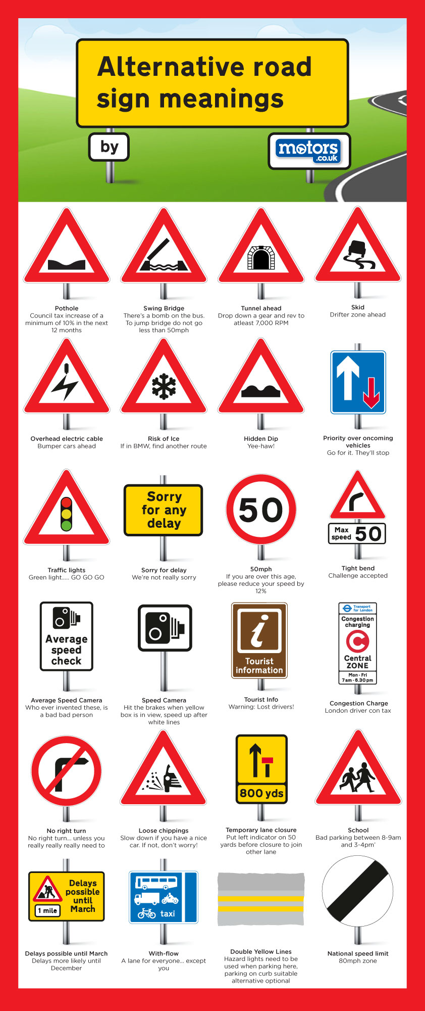 traffic signs and their meanings